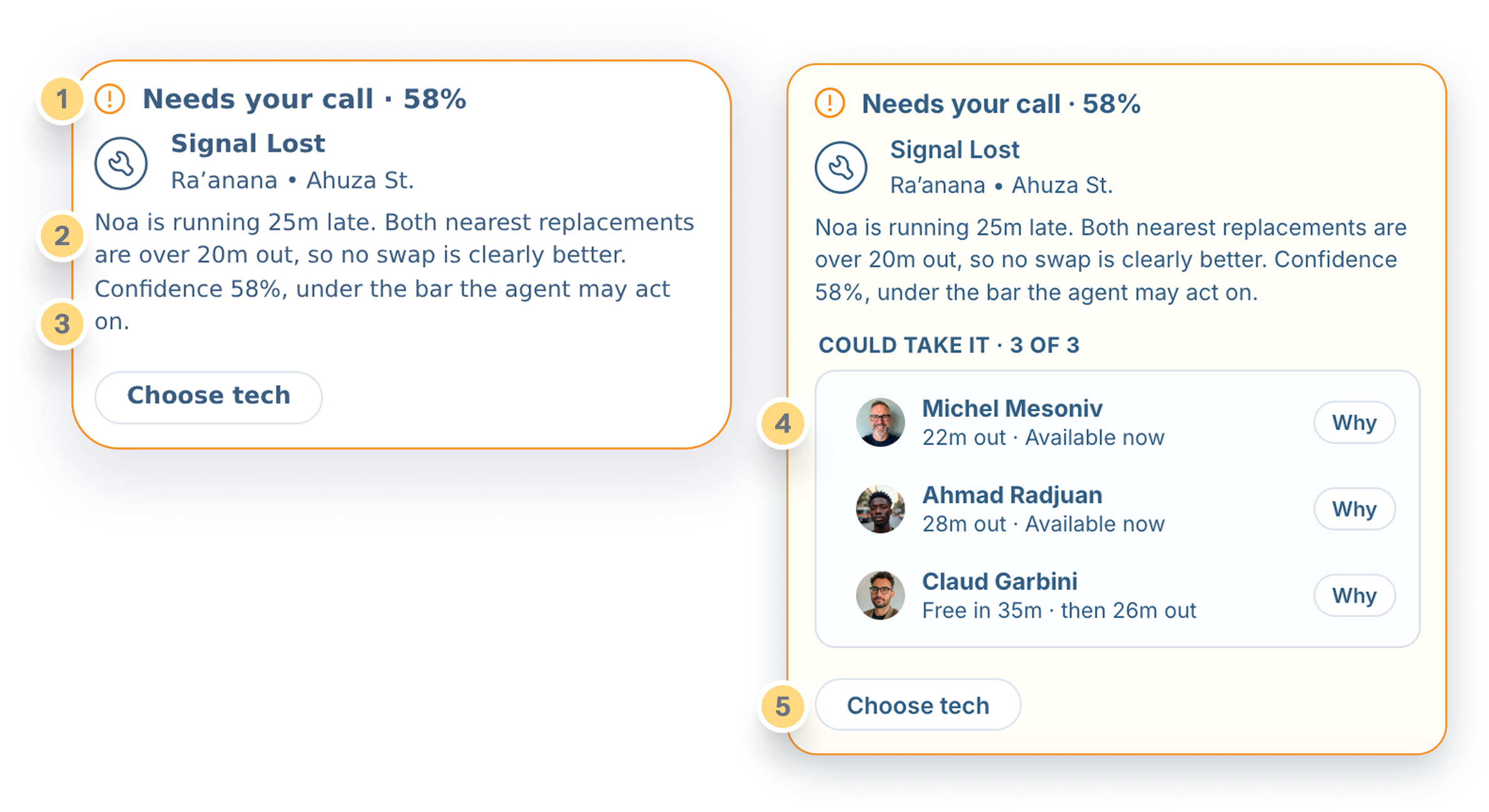 The decision panel below the confidence threshold - the agent flags the job and waits instead of proposing