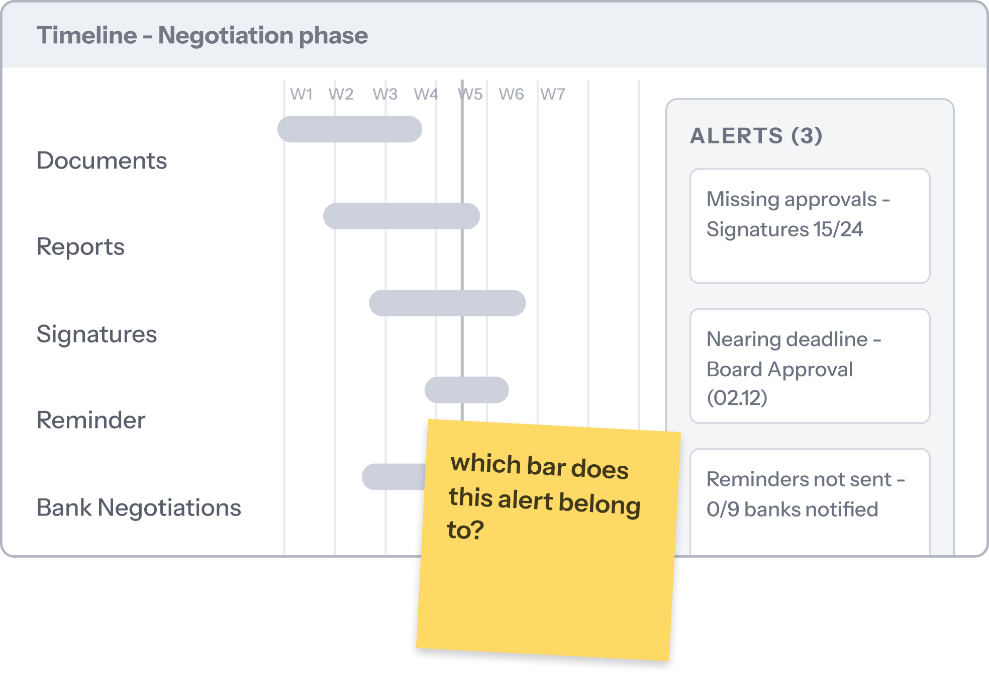 Direction B - separate alerts panel wireframe (rejected)