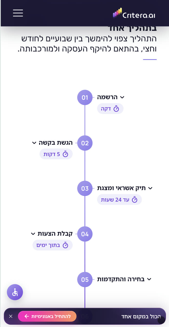 ציר הזמן במובייל